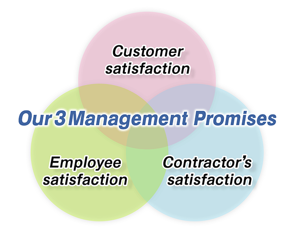 Our 3 Management Promises